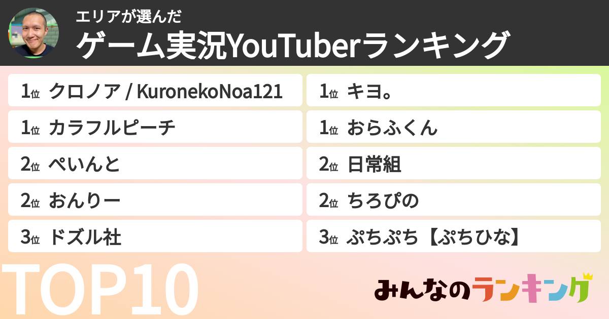 エリアさんの「ゲーム実況YouTuberランキング」
