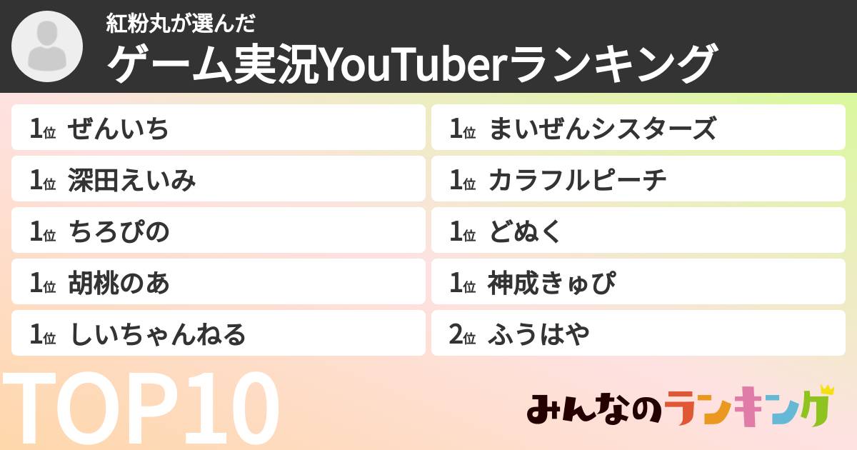 紅粉丸さんの「ゲーム実況YouTuberランキング」