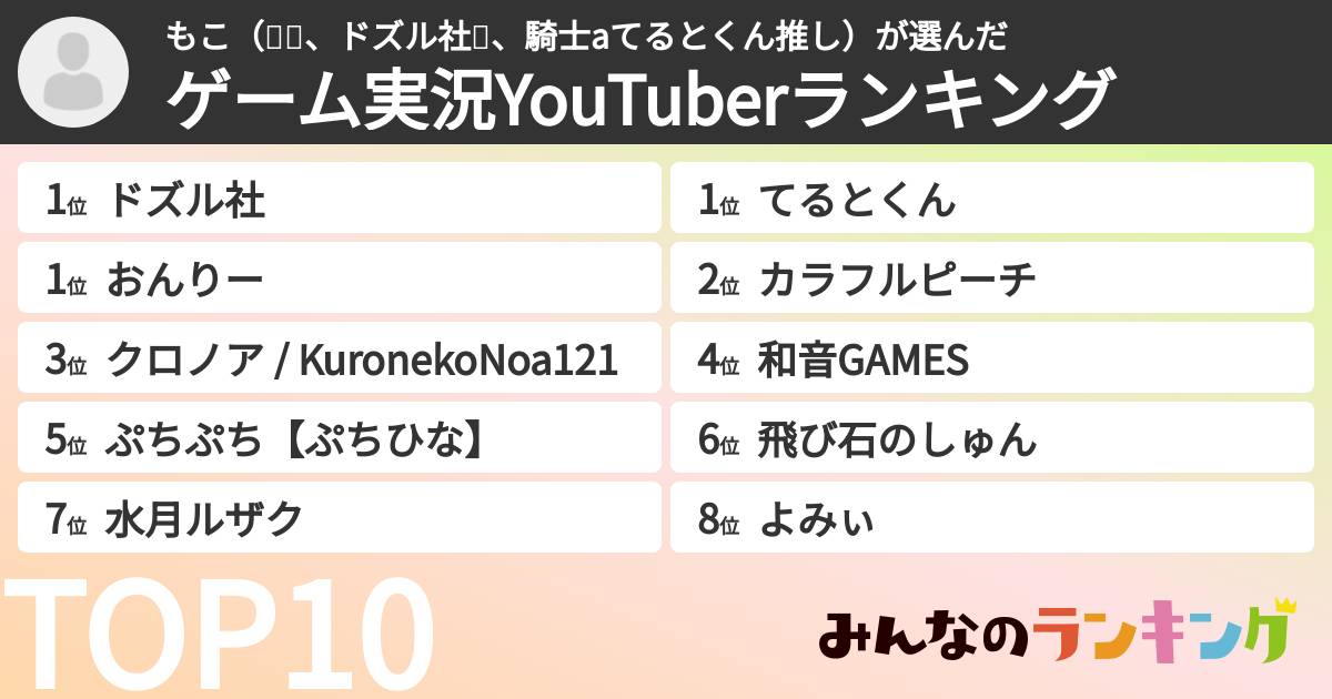 もこ（🍑👓、ドズル社🍌、騎士aてるとくん推し）さんの「ゲーム実況YouTuberランキング」