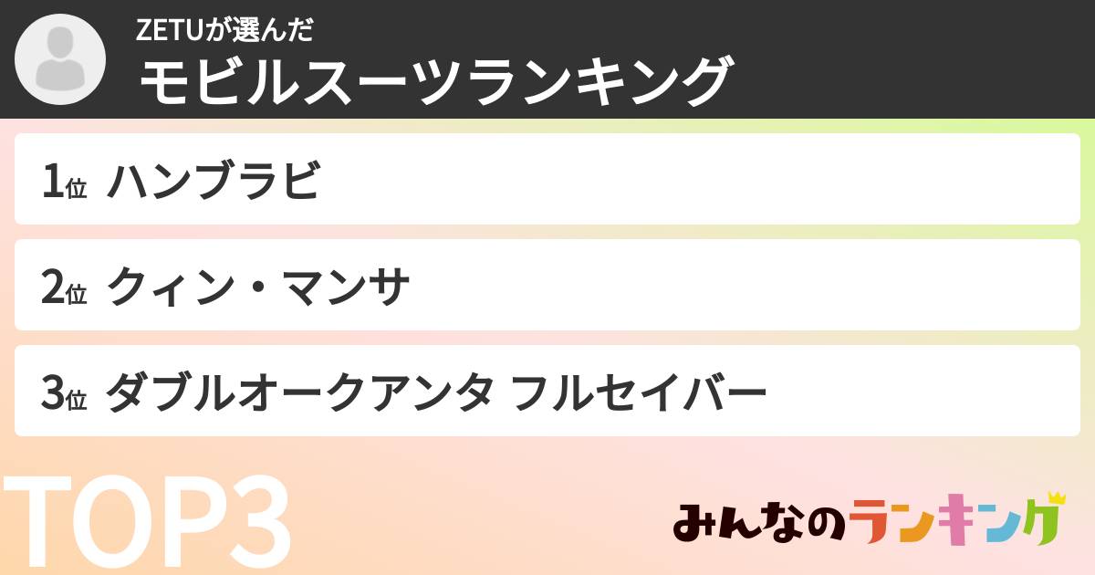 ZETUさんの「モビルスーツランキング」