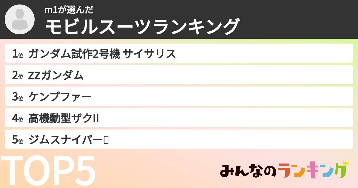 m1さんの「モビルスーツランキング」
