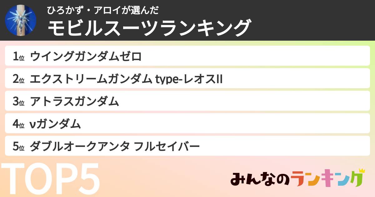 ひろかず・アロイさんの「モビルスーツランキング」