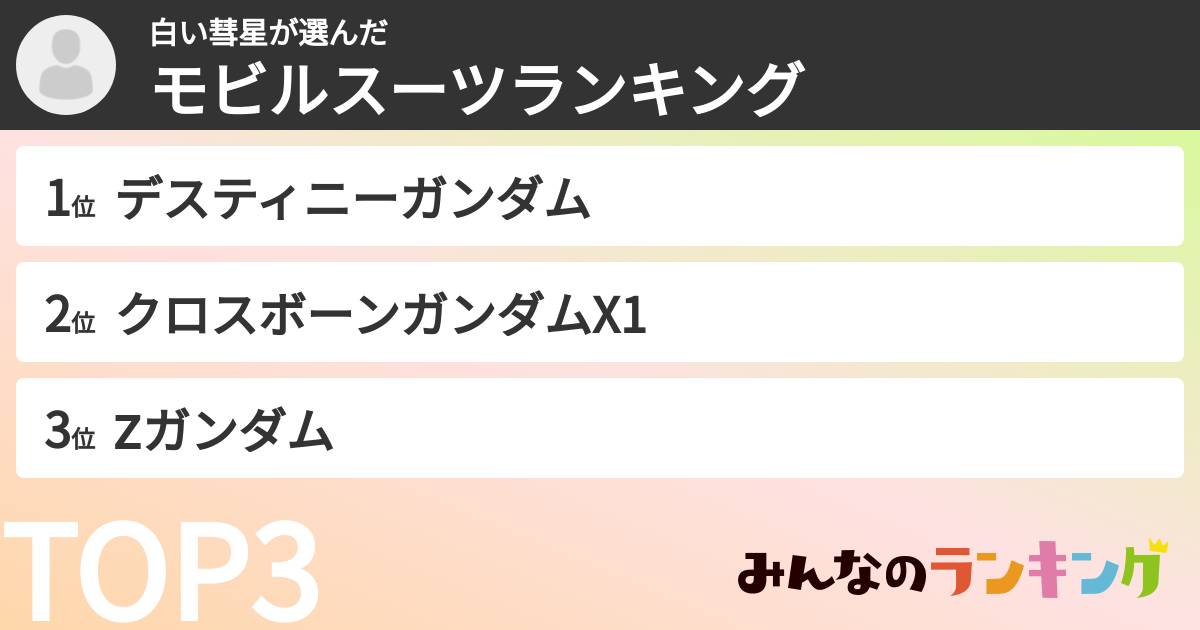 白い彗星さんの「モビルスーツランキング」