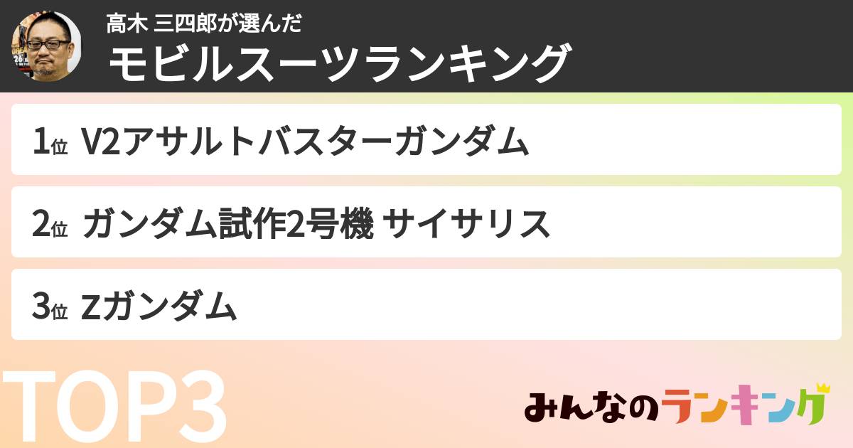 高木 三四郎さんの「好きなモビルスーツランキング」
