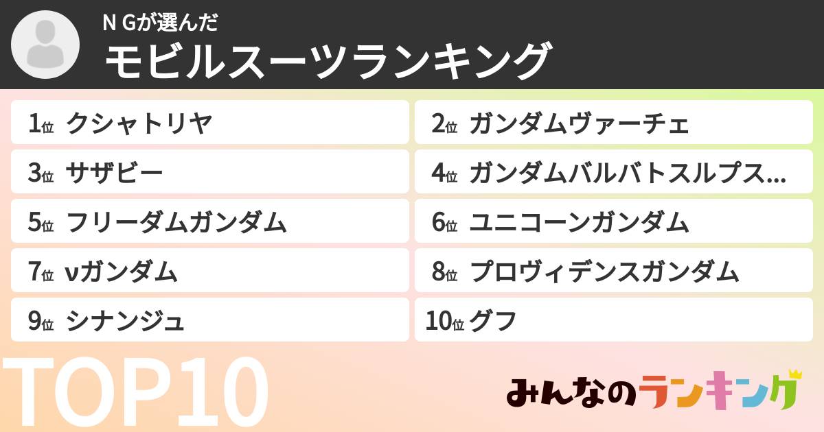N Gさんの「モビルスーツランキング」