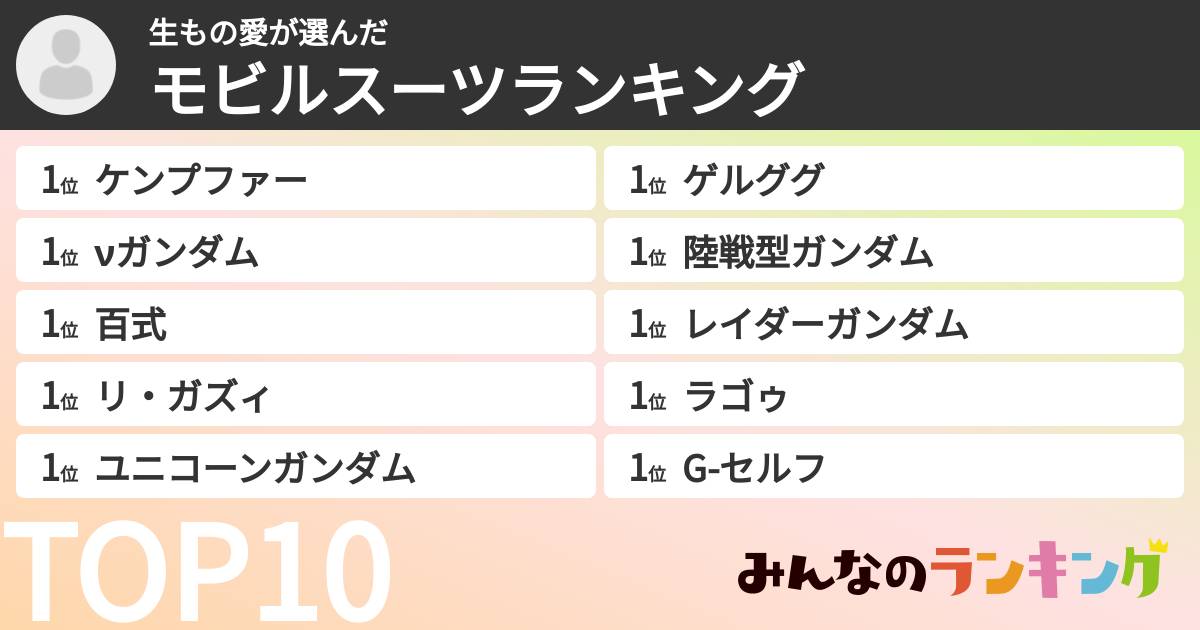 生もの愛さんの「モビルスーツランキング」