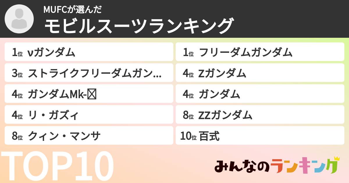 MUFCさんの「モビルスーツランキング」