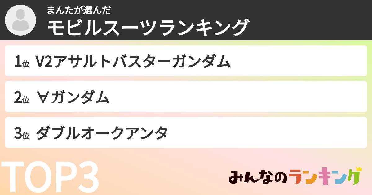 まんたさんの「モビルスーツランキング」