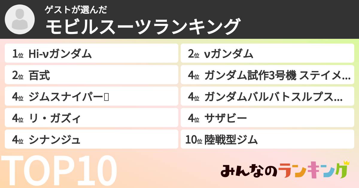 ゲストさんの「モビルスーツランキング」