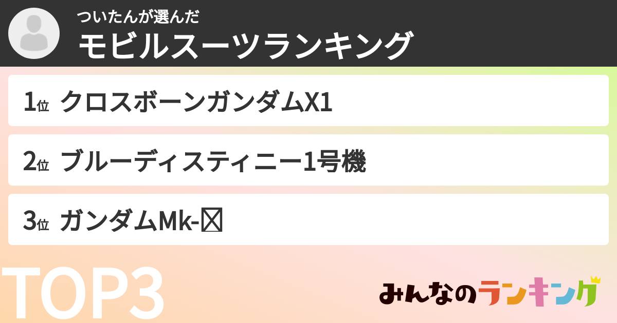 ついたんさんの「モビルスーツランキング」