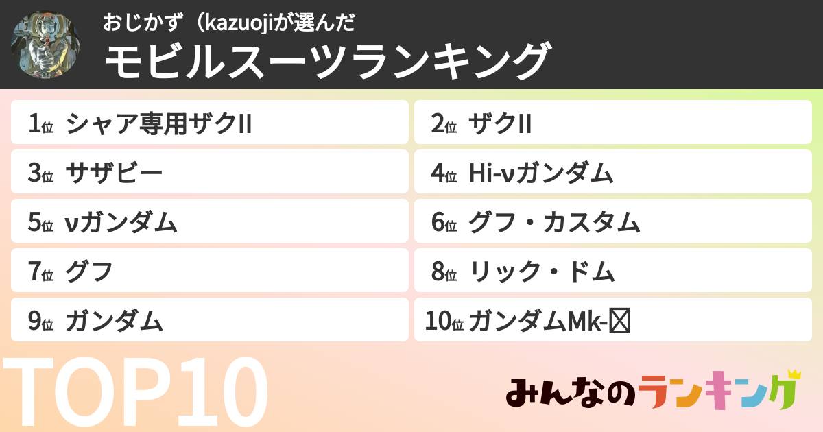 おじかず(kazuojiさんの「モビルスーツランキング」