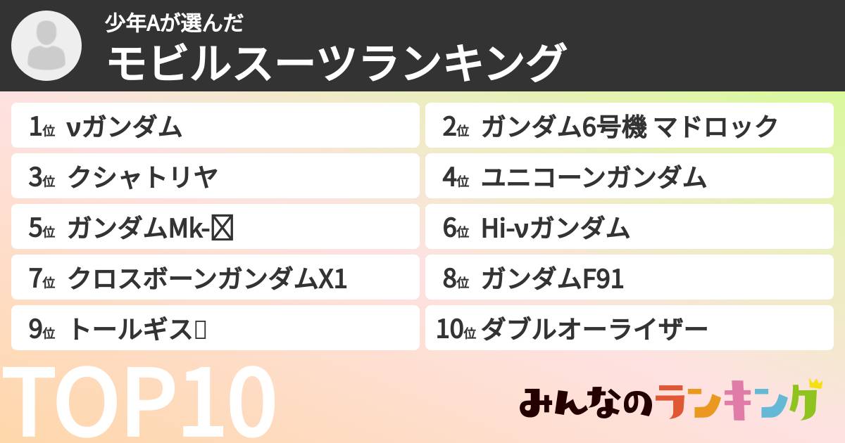 少年Aさんの「モビルスーツランキング」