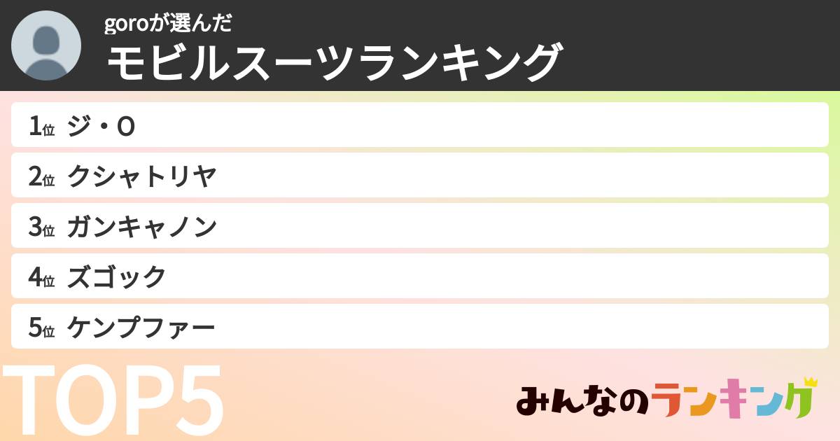 goroさんの「モビルスーツランキング」