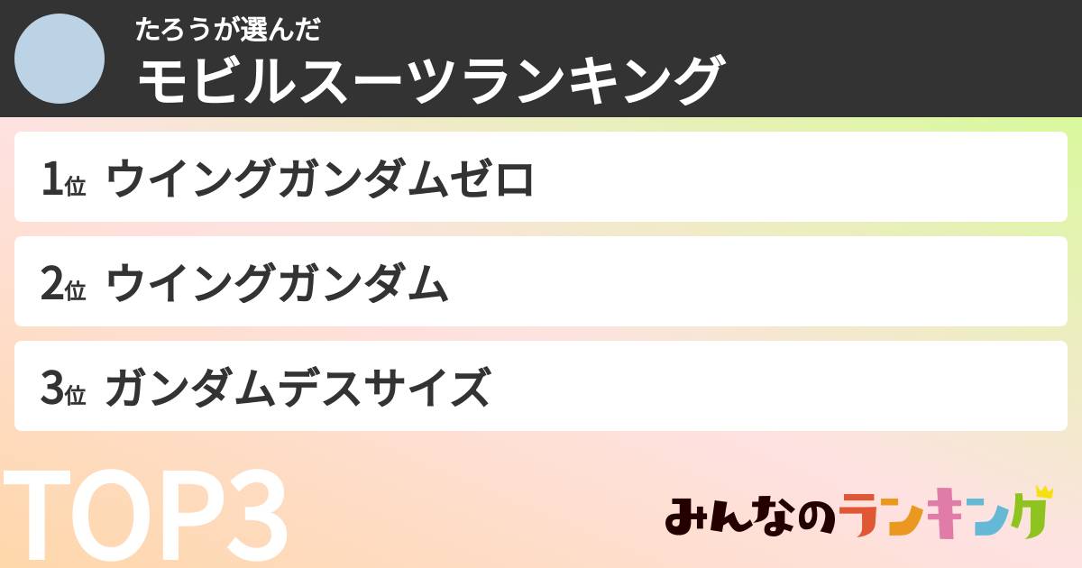 たろうさんの「モビルスーツランキング」