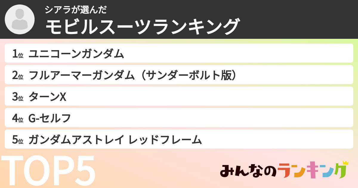 シアラさんの「モビルスーツランキング」