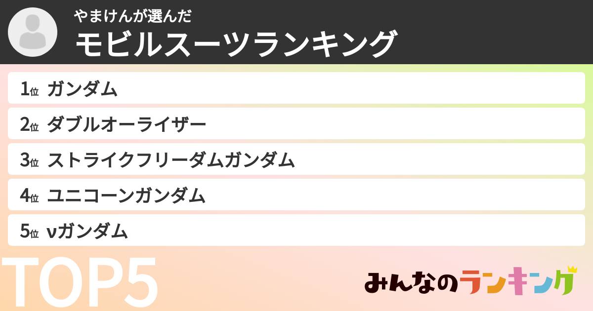 やまけんさんの「モビルスーツランキング」