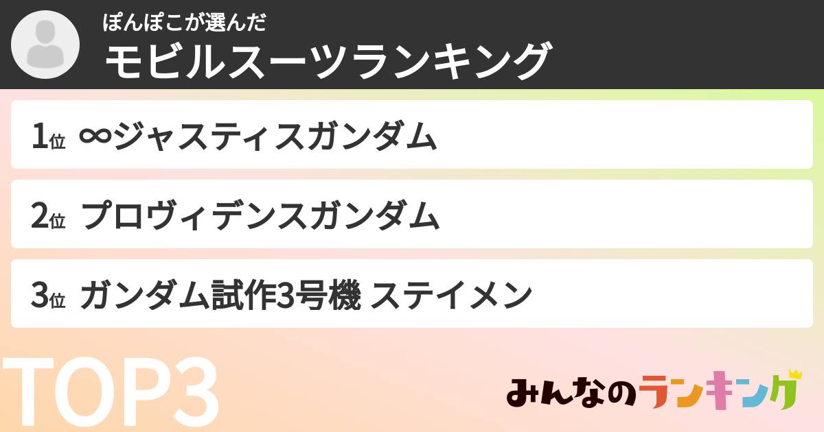 ぽんぽこさんの「モビルスーツランキング」