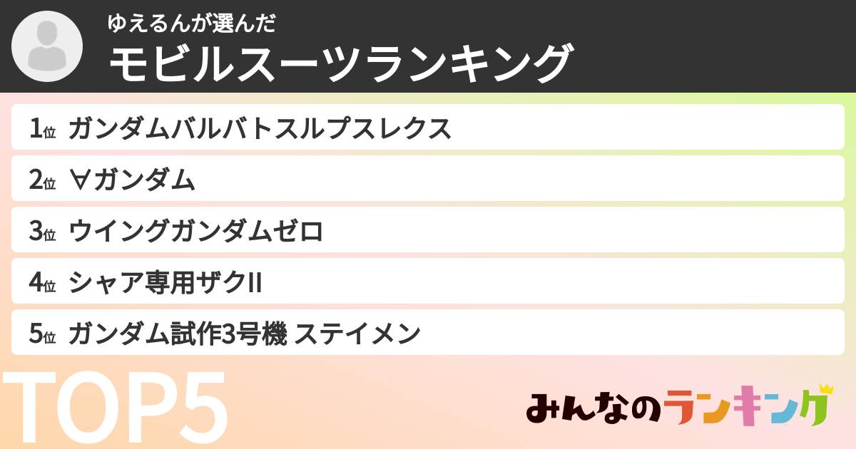 ゆえるんさんの「モビルスーツランキング」