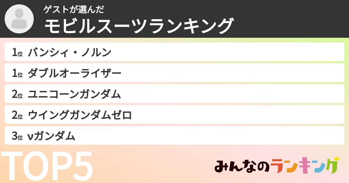 ゲストさんの「モビルスーツランキング」