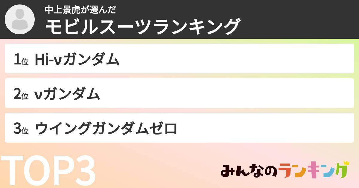 中上景虎さんの「モビルスーツランキング」