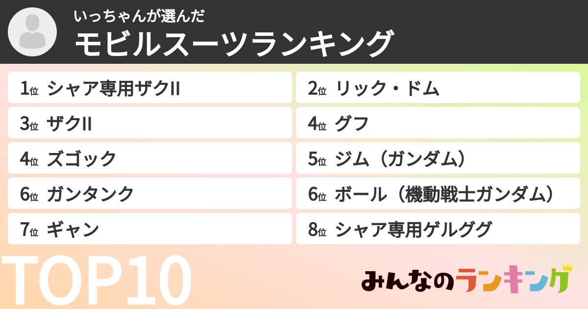 いっちゃんさんの「モビルスーツランキング」