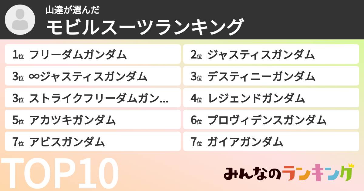 山達さんの「モビルスーツランキング」
