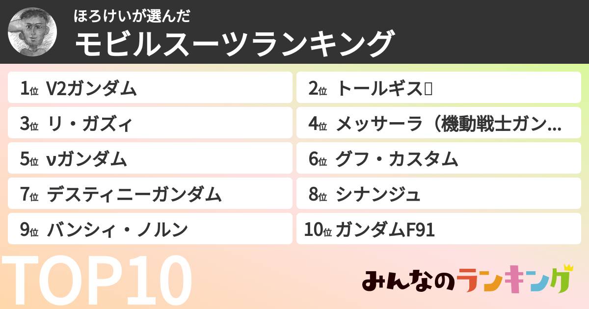ほろけいさんの「モビルスーツランキング」