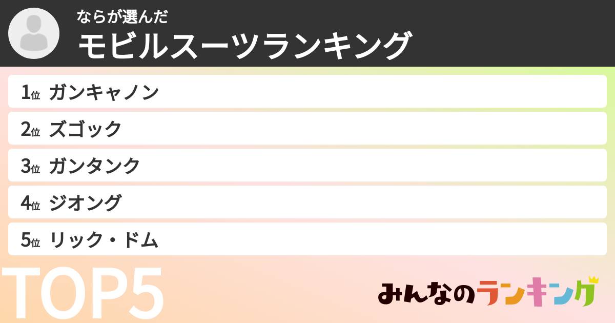 ならさんの「モビルスーツランキング」