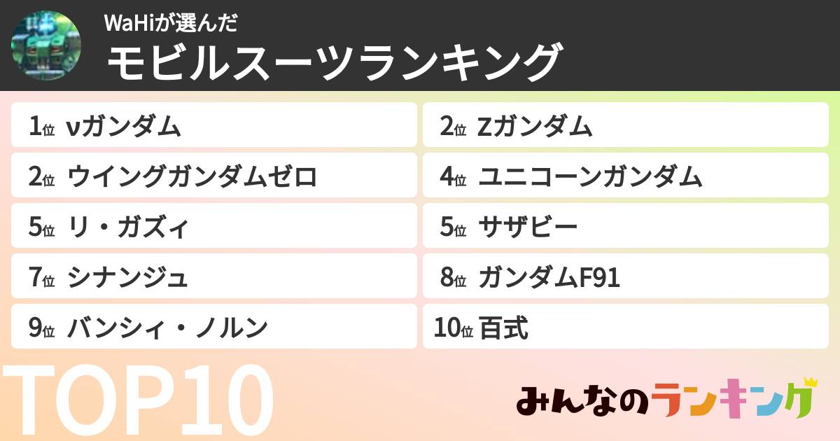 WaHiさんの「モビルスーツランキング」