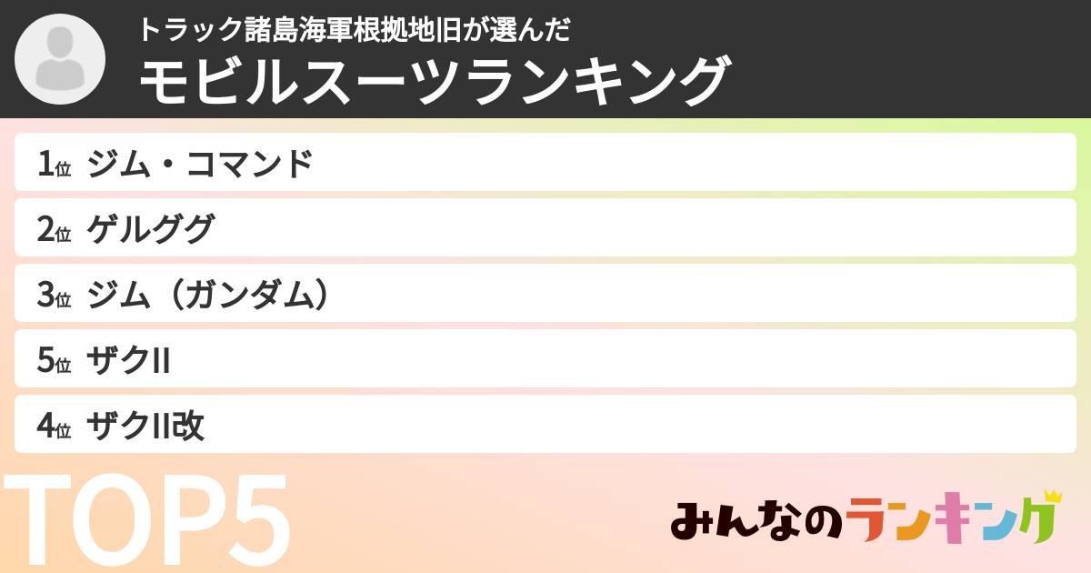 トラック諸島海軍根拠地旧さんの「モビルスーツランキング」