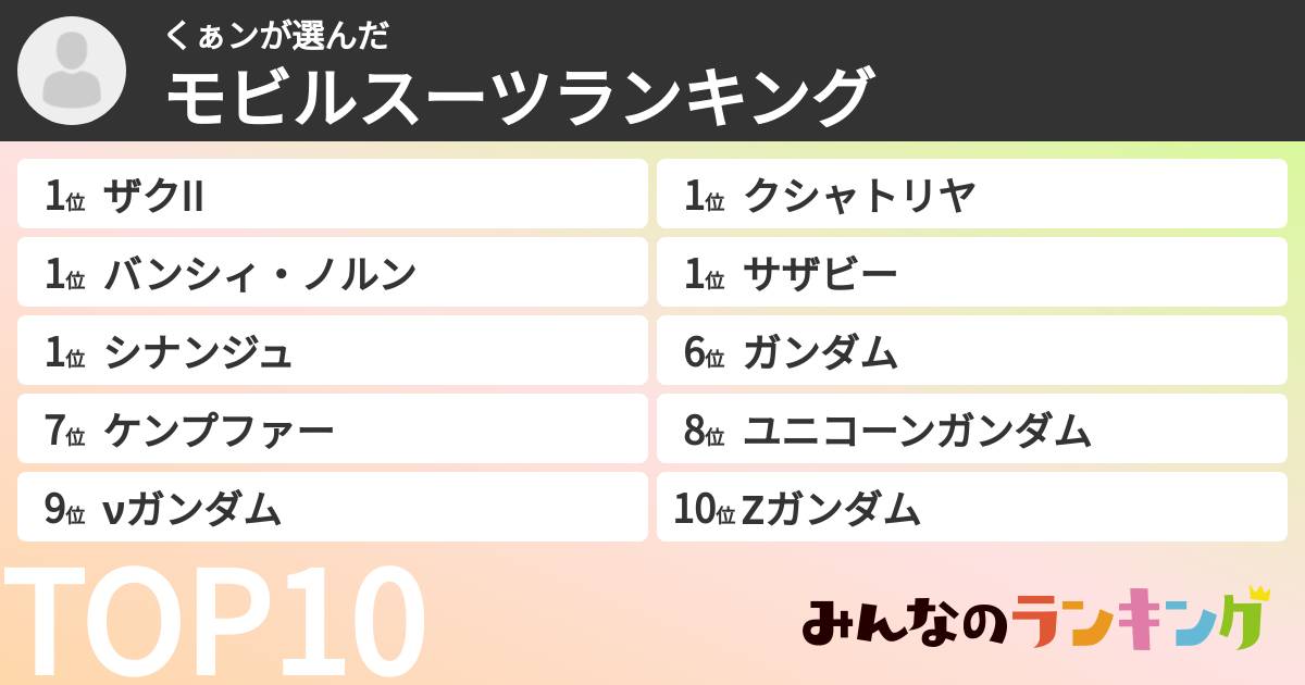 くぁンさんの「モビルスーツランキング」