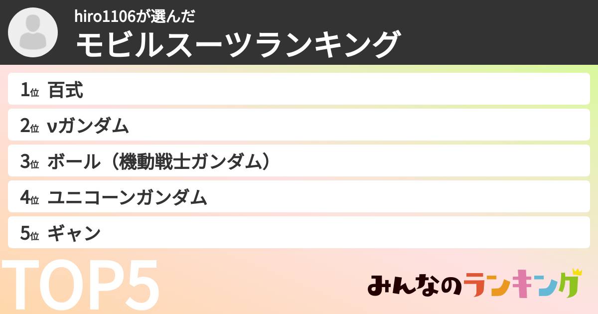 hiro1106さんの「モビルスーツランキング」