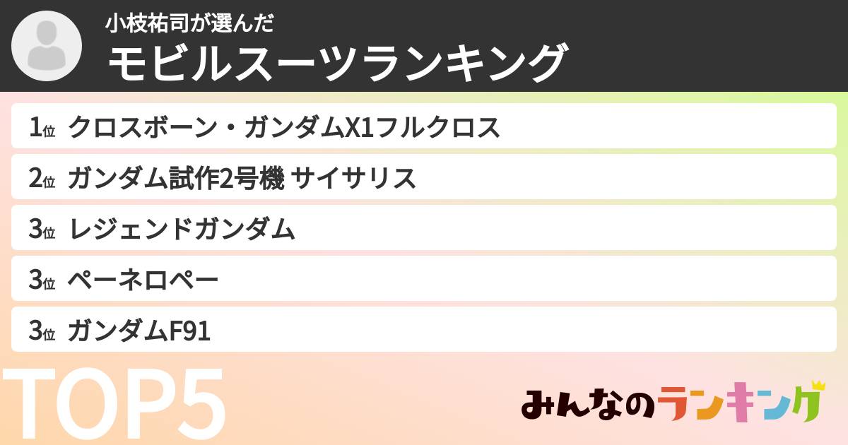 小枝祐司さんの「モビルスーツランキング」
