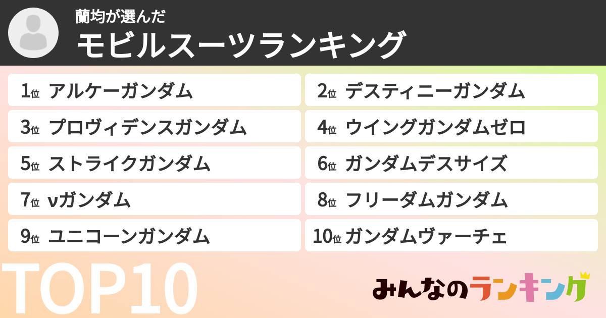 蘭均さんの「モビルスーツランキング」