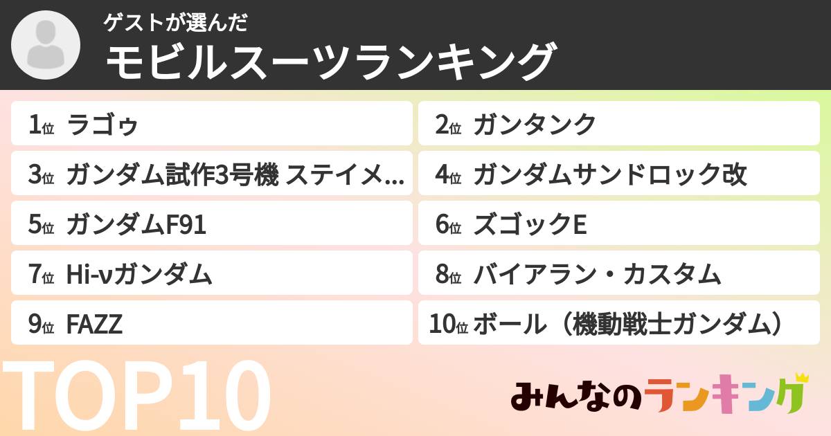 ゲストさんの「モビルスーツランキング」