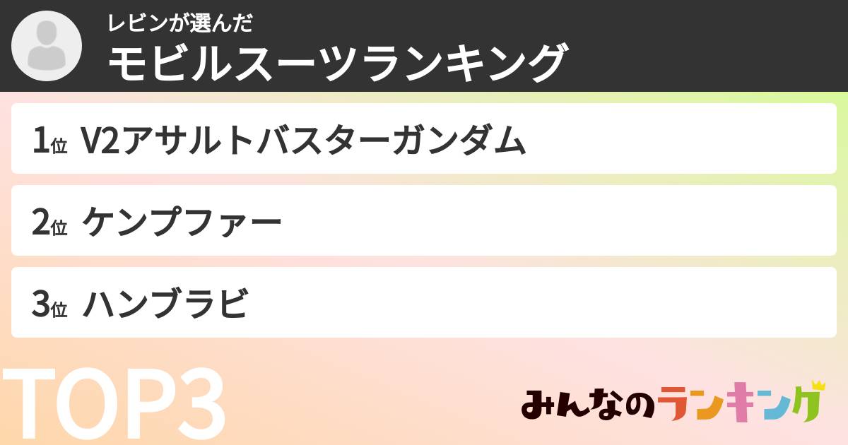 レビンさんの「モビルスーツランキング」