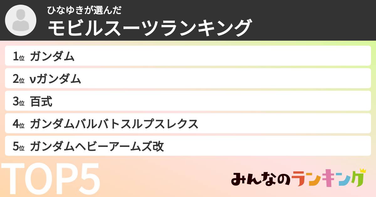 ひなゆきさんの「モビルスーツランキング」