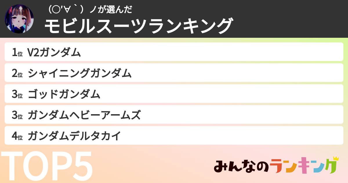 （○′∀‵）ノさんの「モビルスーツランキング」