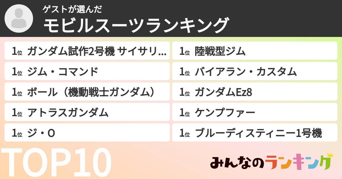 ゲストさんの「モビルスーツランキング」
