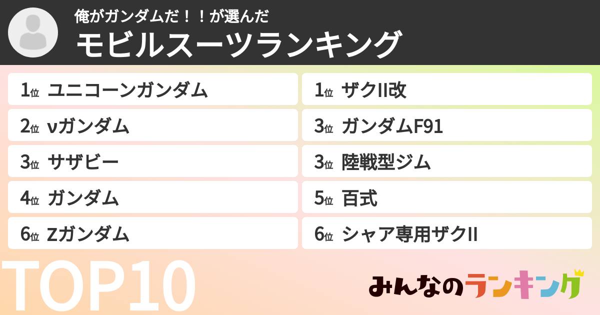 俺がガンダムだ！！さんの「モビルスーツランキング」