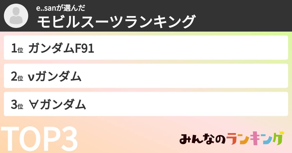 e..sanさんの「モビルスーツランキング」