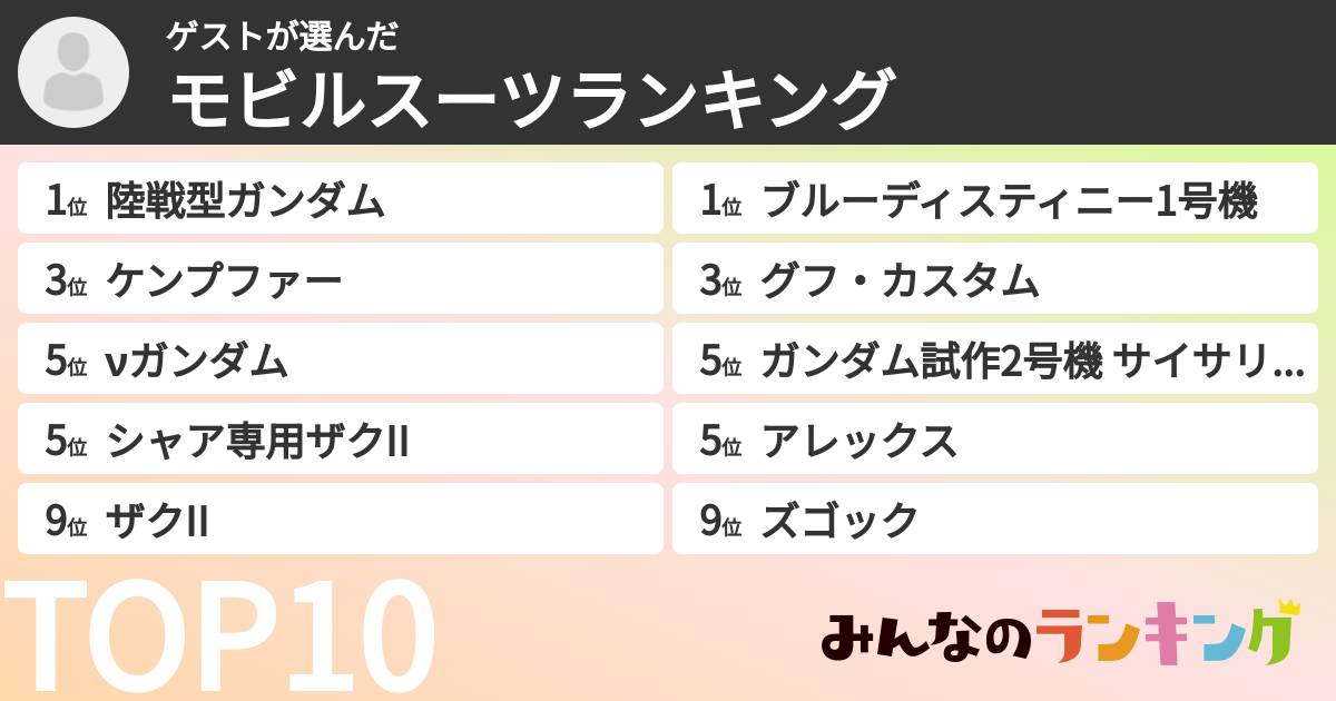 ゲストさんの「モビルスーツランキング」