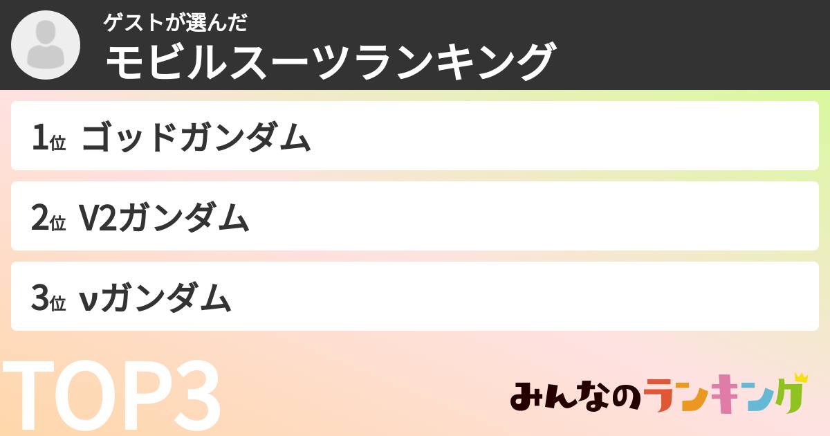ゲストさんの「モビルスーツランキング」