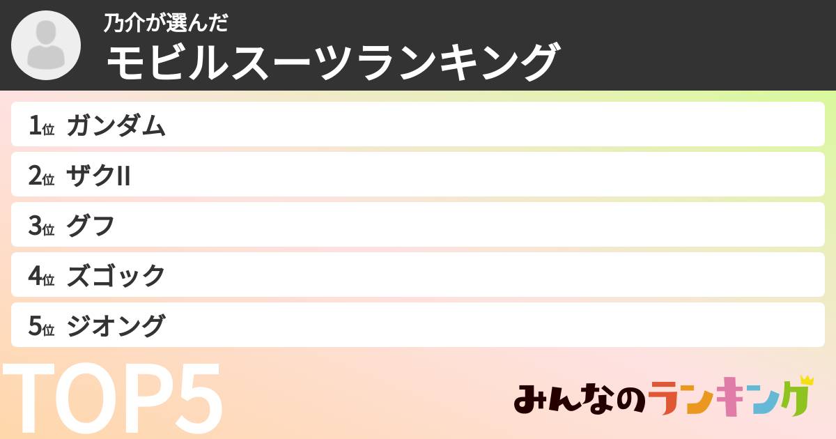 乃介さんの「モビルスーツランキング」