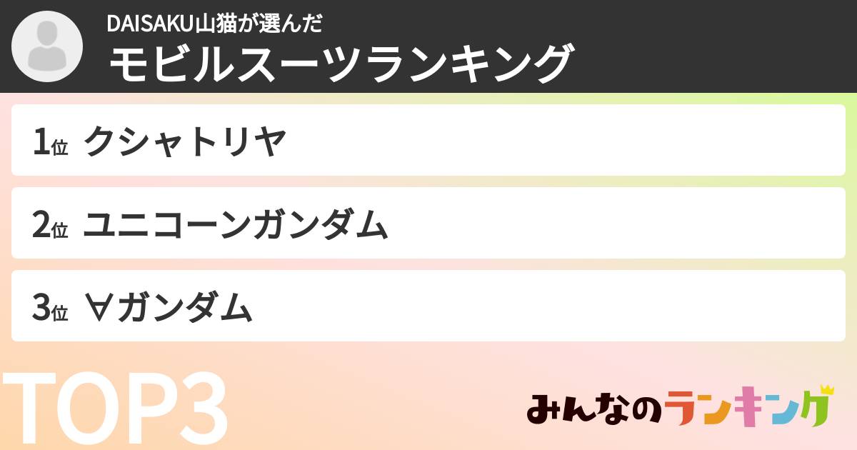 DAISAKU山猫さんの「モビルスーツランキング」