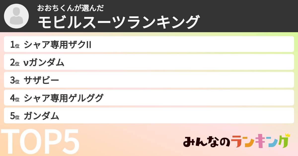おおちくんさんの「モビルスーツランキング」