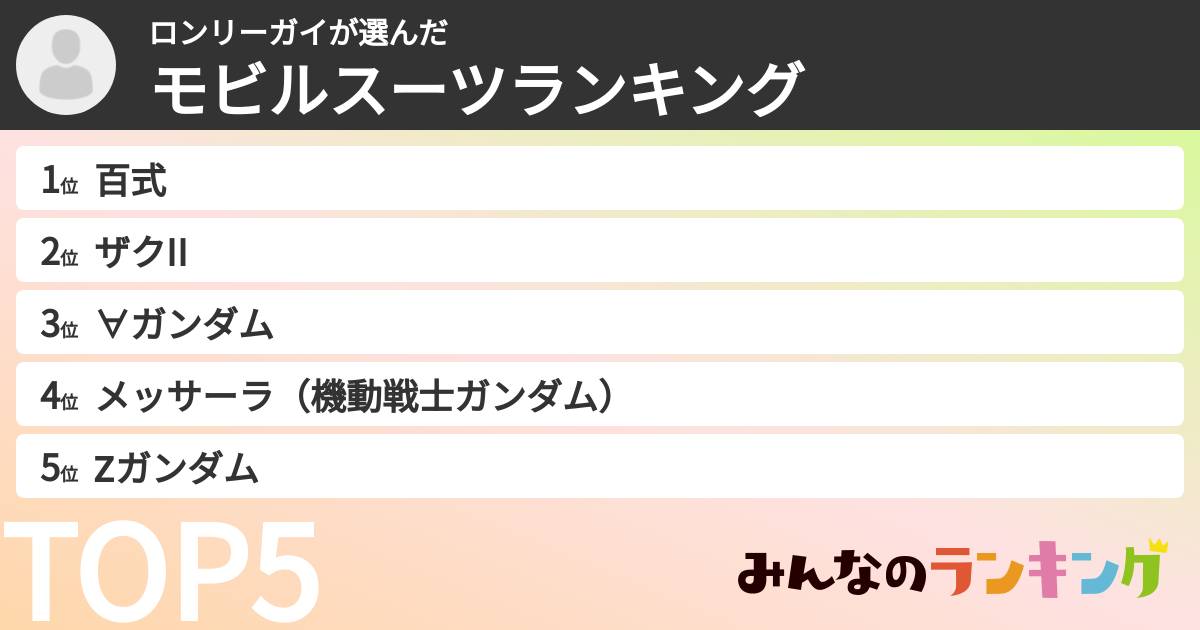 ロンリーガイさんの「モビルスーツランキング」