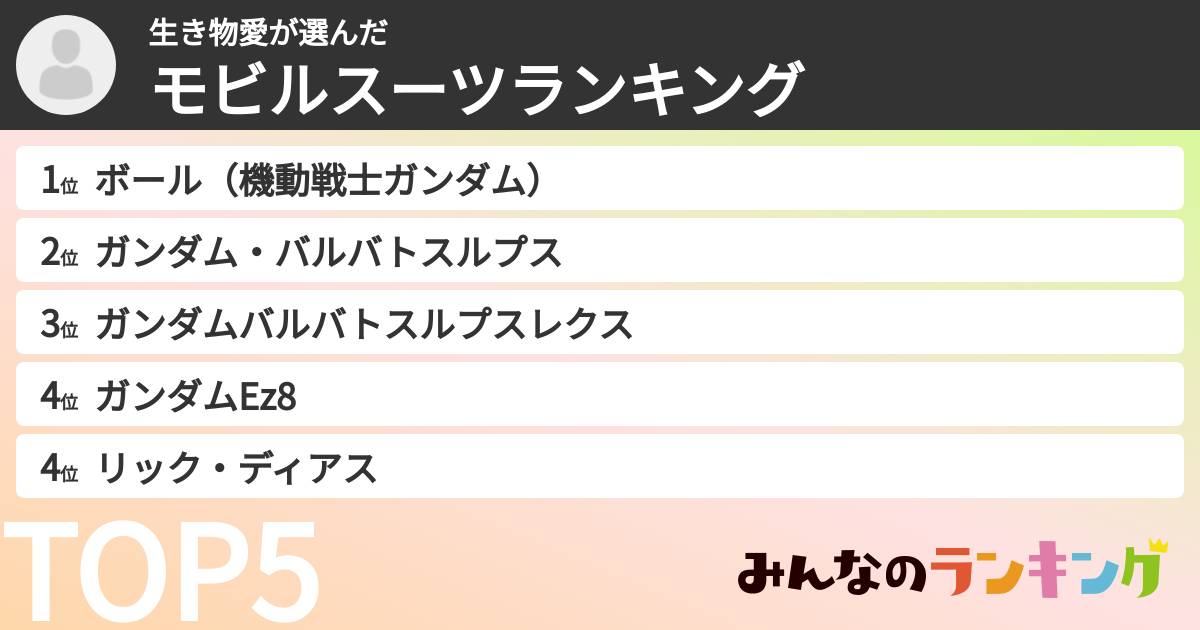 生き物愛さんの「モビルスーツランキング」