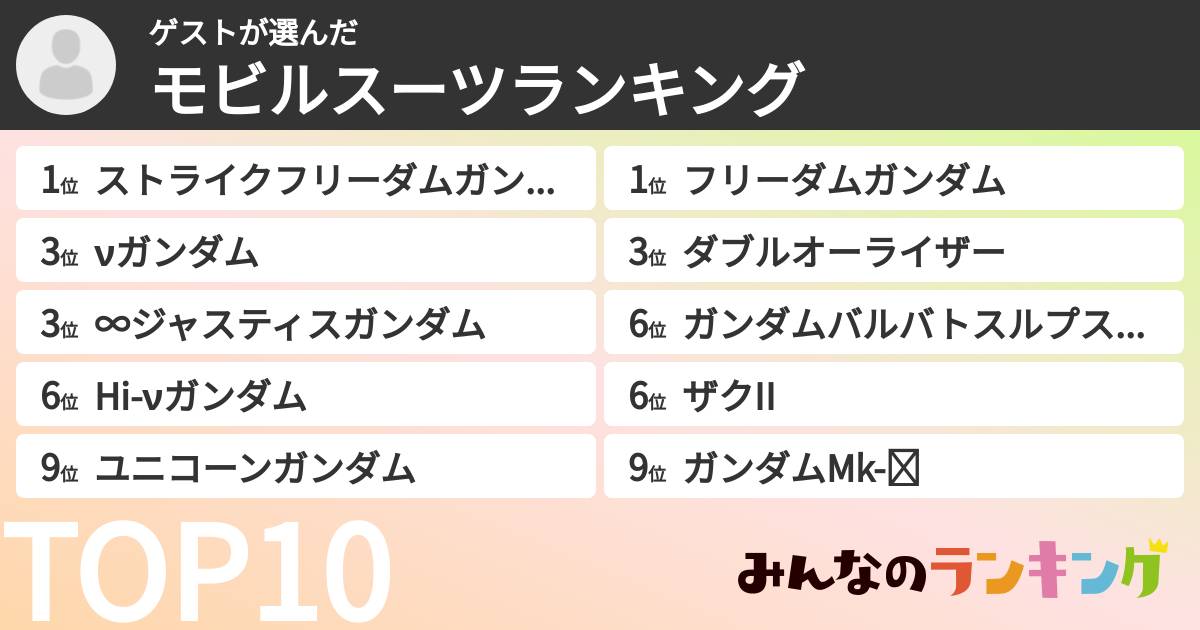 ゲストさんの「モビルスーツランキング」