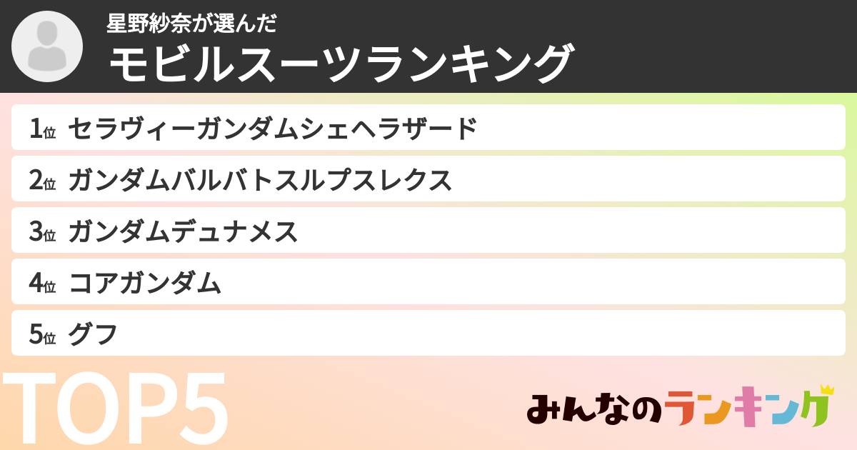 星野紗奈さんの「モビルスーツランキング」